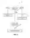 Fig. 05 - Method for synergistic occupancy sensing in commercial real estates