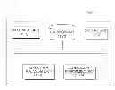 Fig. 02 - APPARATUS AND METHOD FOR EVALUATING ENERGY CONSUMPTION PERFORMANCE OF BUILDING