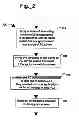 Fig. 03 - Remote power control system