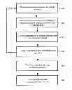 Fig. 01 - Digitally calibrated voltage regulators for power management
