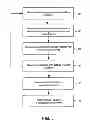 Fig. 04 - Digitally calibrated voltage regulators for power management