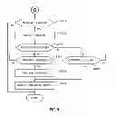 Fig. 10 - Vehicle controller