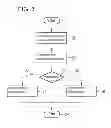 Fig. 03 - Method and control unit for recognizing manipulations on a vehicle network