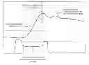 Fig. 01 - METHOD FOR CONTROLLING SYNCHRONIZATION OF AUTOMATED MANUAL TRANSMISSION