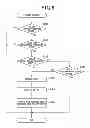 Fig. 08 - Engine control system designed to predict engine speed accurately