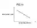 Fig. 10 - Engine control system designed to predict engine speed accurately