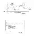 Fig. 12 - FACTOR COST TIME SERIES TO OPTIMIZE DRIVERS AND VEHICLES: METHOD AND APPARATUS