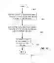 Fig. 13 - FACTOR COST TIME SERIES TO OPTIMIZE DRIVERS AND VEHICLES: METHOD AND APPARATUS