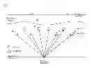 Fig. 01 - PLURAL DEPTH SEISMIC SOURCE SPREAD METHOD AND SYSTEM