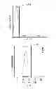 Fig. 06 - GENE EXPRESSION BARCODE FOR NORMAL AND DISEASED TISSUE CLASSIFICATION