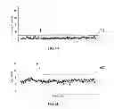 Fig. 07 - GENE EXPRESSION BARCODE FOR NORMAL AND DISEASED TISSUE CLASSIFICATION