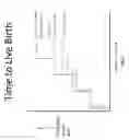 Fig. 03 - Systems and methods for determining the probability of a pregnancy at a selected point in time