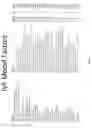 Fig. 07 - Systems and methods for determining the probability of a pregnancy at a selected point in time