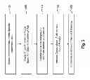 Fig. 03 - Method and system for patient-specific modeling of blood flow