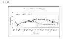 Fig. 12 - CAVITATION EVALUATING DEVICE