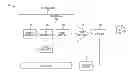 Fig. 01 - Method and apparatus for enhanced sleep mode tiering to optimize standby time and test yield