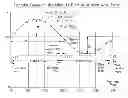 Fig. 01 - Frequency-Modulated Micro-Gyro Half-Period Signal Processing Method