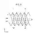 Fig. 06 - Thread profile measuring method