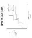 Fig. 03 - Systems and methods for determining the probability of a pregnancy at a selected point in time