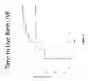 Fig. 12 - Systems and methods for determining the probability of a pregnancy at a selected point in time