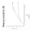 Fig. 13 - Systems and methods for determining the probability of a pregnancy at a selected point in time