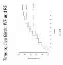 Fig. 17 - Systems and methods for determining the probability of a pregnancy at a selected point in time