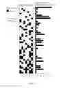 Fig. 05 - DISTRIBUTOR OF NEURONS IN A NEOCORTICAL COLUMN