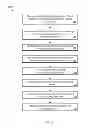 Fig. 03 - Partitioning and parallel processing of a virtual prototype simulation of a hardware design