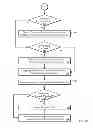 Fig. 07 - Partitioning and parallel processing of a virtual prototype simulation of a hardware design