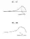 Fig. 07 - Method and apparatus for encoding and decoding audio/speech signal