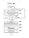 Fig. 07 - INFORMATION PROCESSING APPARATUS AND METHOD FOR CONTROLLING THE SAME