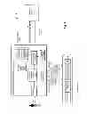 Fig. 02 - COLLECTING AND TRANSFERRING PHYSIOLOGICAL DATA