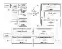 Fig. 01 - Matching Mobile Device Enabled Electronic Medical Consultations with Relevant Advertisements and Messages