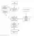 Fig. 01 - METHOD AND SYSTEM FOR DISTRIBUTING PATIENT REFERRALS