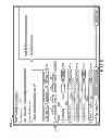Fig. 09 - Generation and data management of a medical study using instruments in an integrated media and medical system