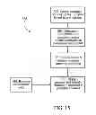 Fig. 17 - Generation and data management of a medical study using instruments in an integrated media and medical system