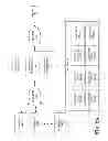 Fig. 03 - VALIDATED HOSPITAL CLEANING AND SANITATION PRACTICES