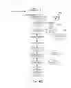 Fig. 13 - VALIDATED HOSPITAL CLEANING AND SANITATION PRACTICES