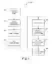 Fig. 18 - VALIDATED HOSPITAL CLEANING AND SANITATION PRACTICES