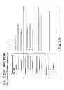 Fig. 31 - VALIDATED HOSPITAL CLEANING AND SANITATION PRACTICES