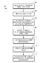 Fig. 01 - Reducing disruption during medication administration