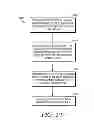 Fig. 19 - Reducing disruption during medication administration