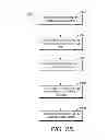 Fig. 30 - Reducing disruption during medication administration