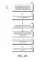 Fig. 31 - Reducing disruption during medication administration