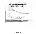 Fig. 09 - METHODS AND SYSTEMS FOR ANALYZING HEALTH RISK SCORE AND MANAGING HEALTHCARE COST