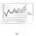 Fig. 03 - SYSTEMS AND METHODS FOR UTILIZING AN ECONOMIC MODEL THAT INCORPORATES ECONOMIC INFLUENCES TO PREDICT TRANSACTIONS