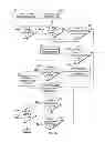 Fig. 06 - Automated workspace usage management methods and apparatus