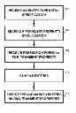Fig. 01 - ONTOLOGY OF DYNAMIC ENTITIES