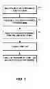 Fig. 02 - ONTOLOGY OF DYNAMIC ENTITIES