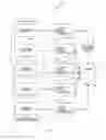 Fig. 05 - Method and system for tracking and reporting environmental impact and agricultural-producer information
